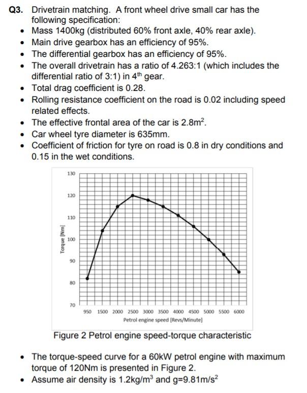 Solved Q3. Drivetrain matching. A front wheel drive small | Chegg.com