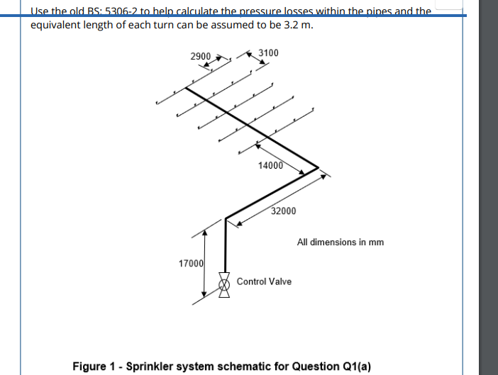 Solved The ordinary hazard sprinkler system shown in Figure