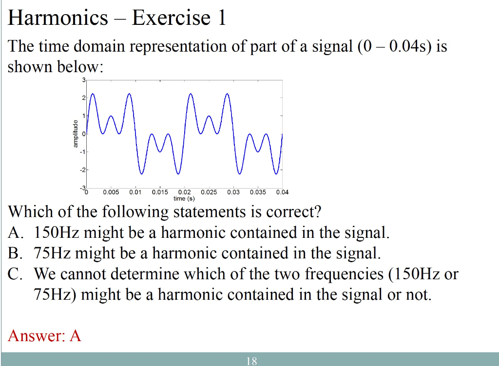 Solved Harmonics – Exercise 1 The time domain representation | Chegg.com