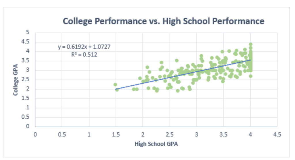 Solved A Student Success Specialist At A Large University Chegg
