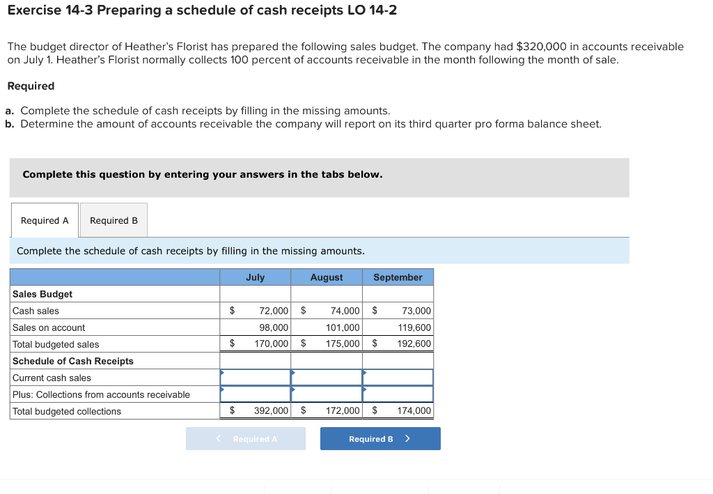 Solved Exercise 14-3 Preparing a schedule of cash receipts | Chegg.com