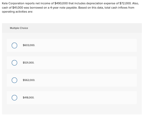 Solved Depreciation expense is added to net income in the | Chegg.com