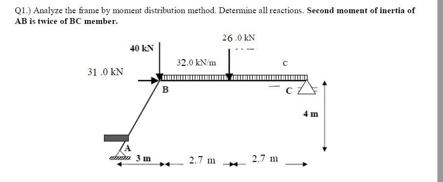 Solved Q1.) Analyze the frame by moment distribution method. | Chegg.com