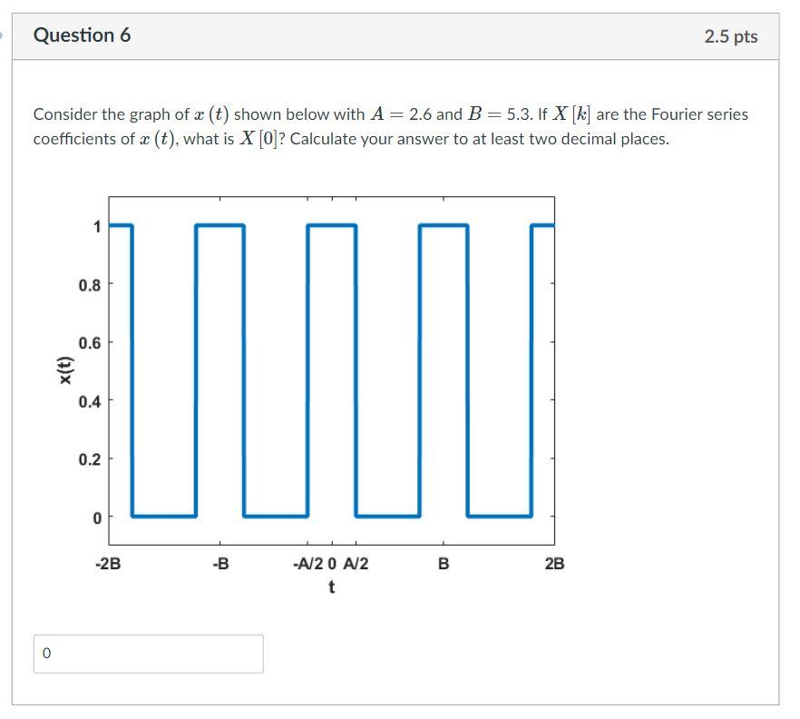 Solved Question 6 2.5 pts Consider the graph of x (t) shown | Chegg.com