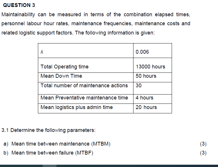 Solved QUESTION 3 Maintainability can be measured in terms