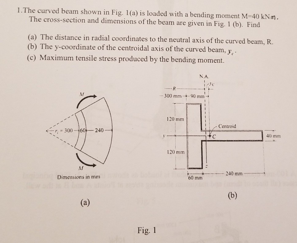 Solved 1.The curved beam shown in Fig. 1(a) is loaded with a
