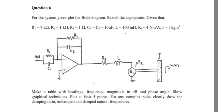 Solved For the system given plot the Bode diagram Sketch the | Chegg.com