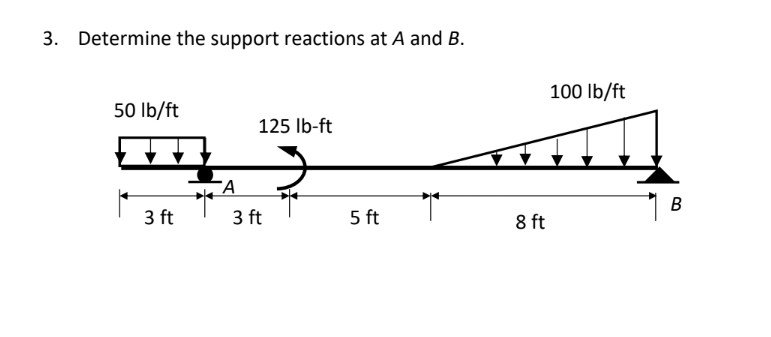 Solved 3. Determine the support reactions at A and B. | Chegg.com