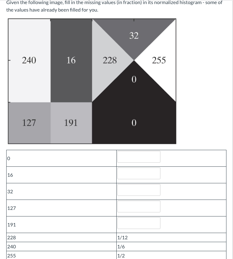 Solved Given the following image, fill in the missing values | Chegg.com