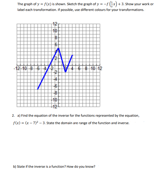 The Graph Of Y F X Is Shown Sketch The Graph Of Y Chegg Com