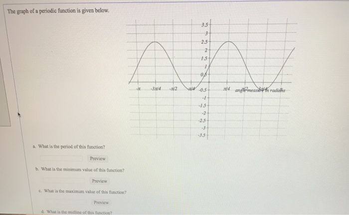 Solved The graph of a periodic function is given below. 3.5 | Chegg.com