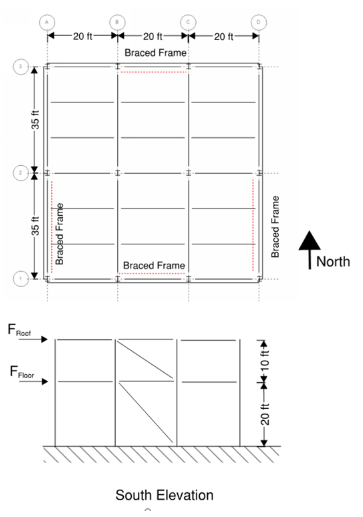 Solved Question 6 (5 points) A building in Atlanta has an | Chegg.com