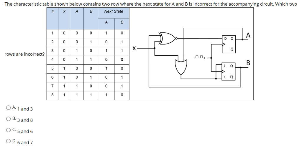 Solved The characteristic table shown below contains two row