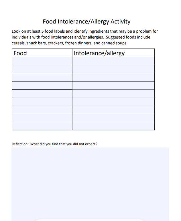 Solved Food Intolerance/Allergy Activity Look on at least 5 | Chegg.com