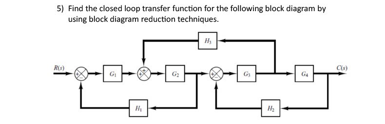 Solved Find the closed loop transfer function for the | Chegg.com