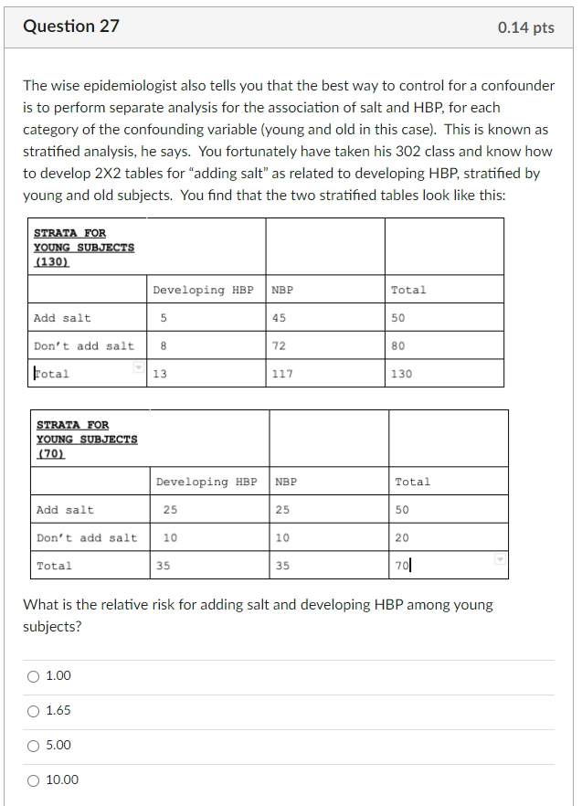 Solved Question 27 0.14 pts The wise epidemiologist also