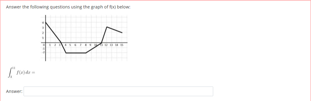 Solved Answer the following questions using the graph of | Chegg.com