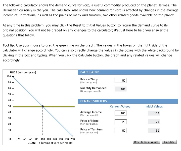 Solved The following calculator shows the demand curve for | Chegg.com