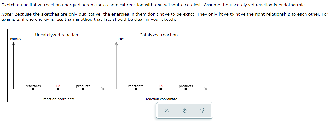 Sketch a qualitative reaction energy diagram for a chemical reaction with and without a catalyst. Assume the uncatalyzed reac