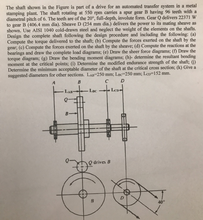 The shaft shown in the Figure is part of a drive for | Chegg.com