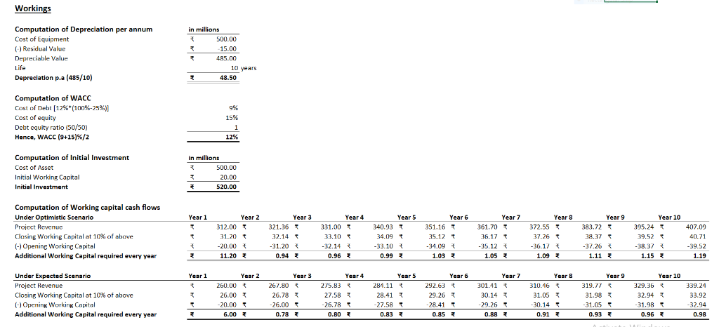 Workings Computation of Depreciation per annum Cost of Equipment (-) Residual Value Depreciable Value Life Depreciation p.a (