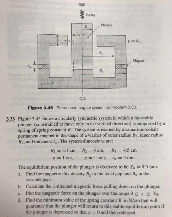 Solved I've already solved other problems except (d). | Chegg.com