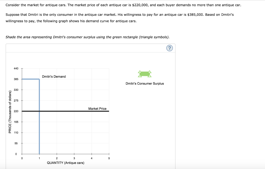 Solved Consider the market for antique cars. The market | Chegg.com