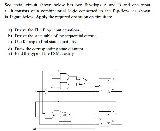 Solved Sequential Circuit Shown Below Has Two Flip-flops A | Chegg.com