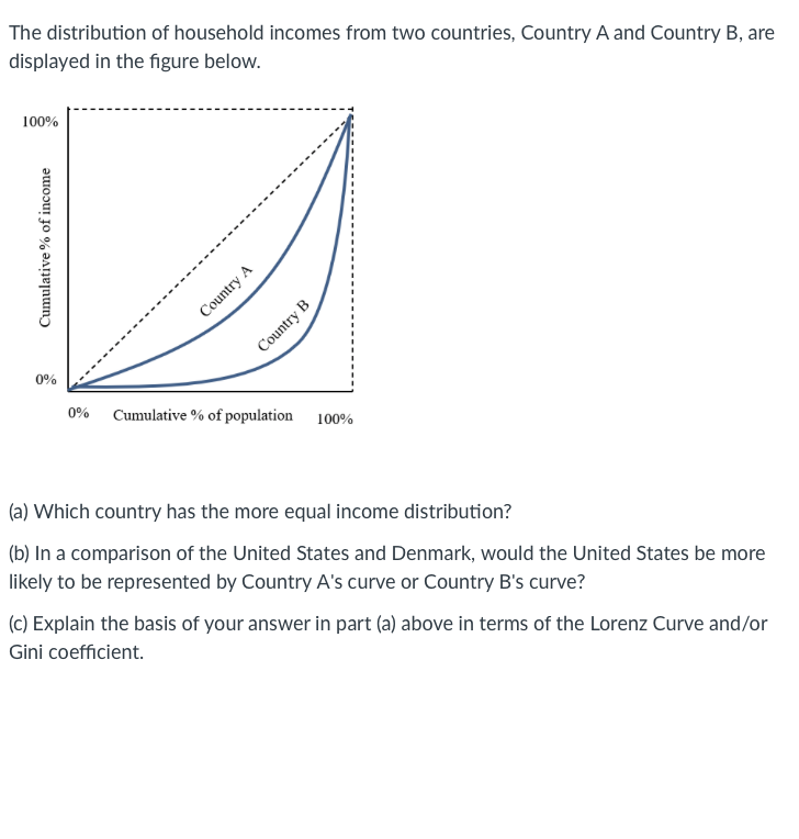 Solved The Distribution Of Household Incomes From Two | Chegg.com