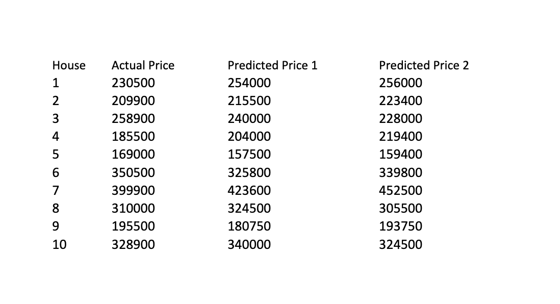 Solved Exercise_8.34: 34. FILE House_Prices. A real estate | Chegg.com