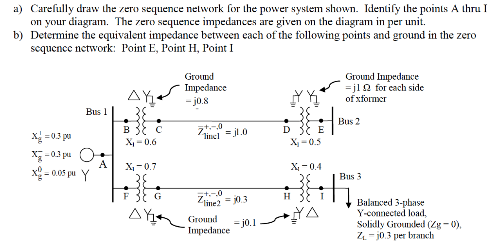 network sequence diagram network sequence diagram