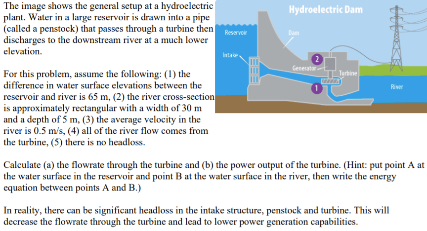 Solved Hydroelectric Dam The Image Shows The General Setup