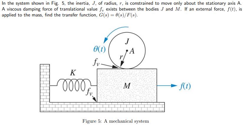 Solved In The System Shown In Fig 5 The Inertia J Of