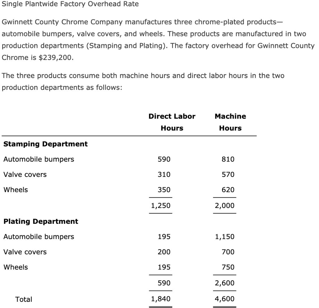solved-single-plantwide-factory-overhead-rate-gwinnett-chegg