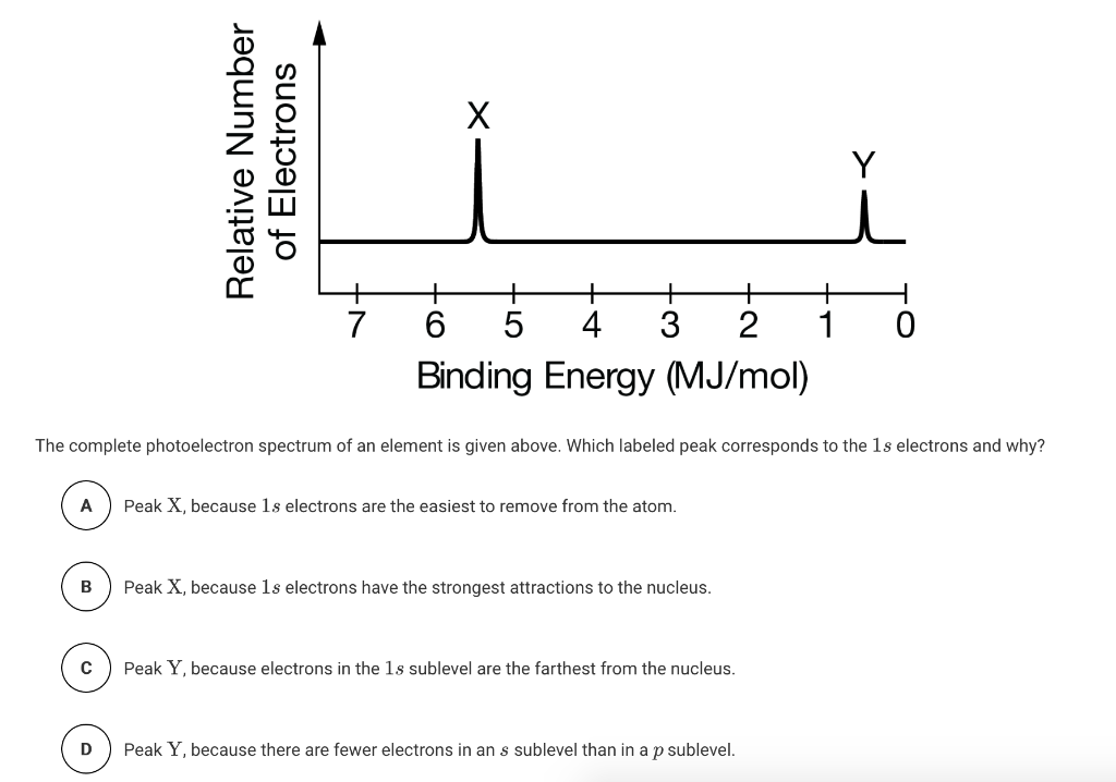 Solved Relative Number of Electrons 0 6 5 4 3 2 1 Binding