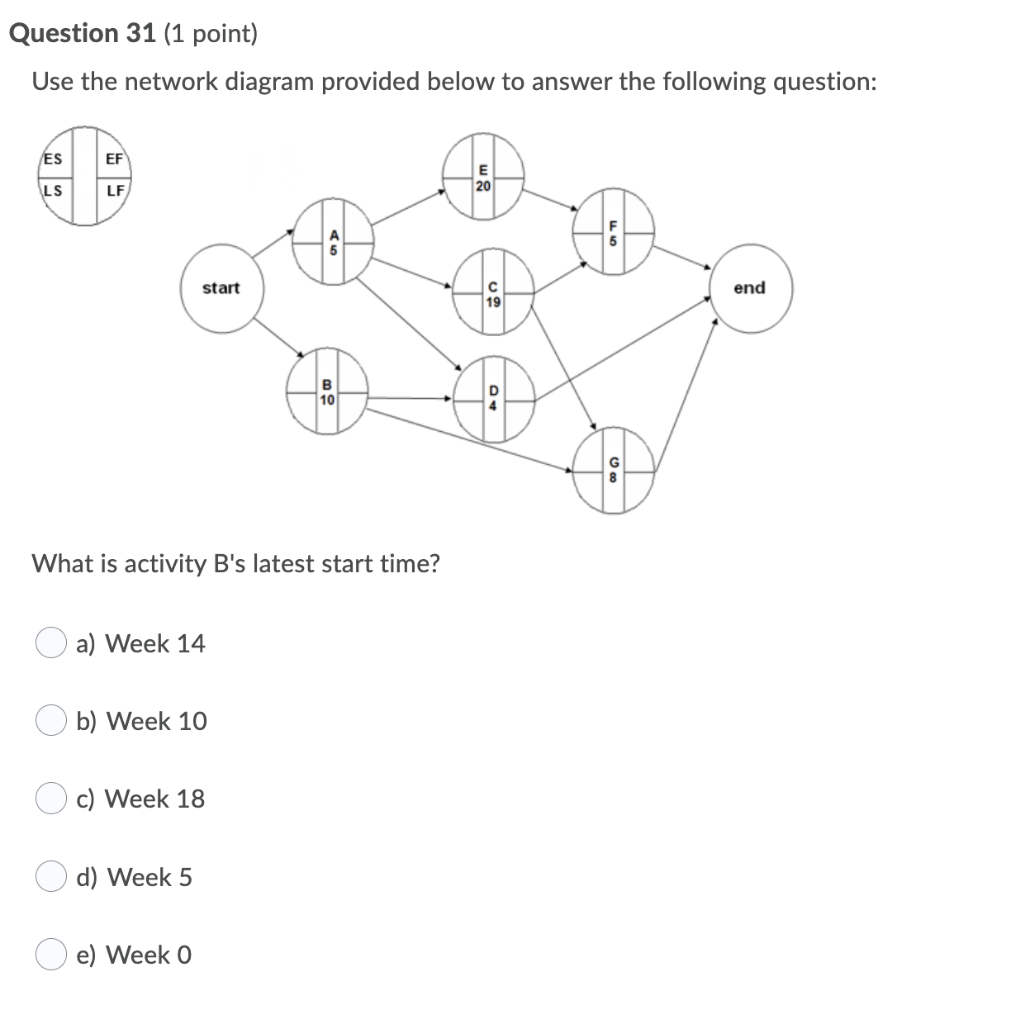 Solved Question 31 (1 point) Use the network diagram