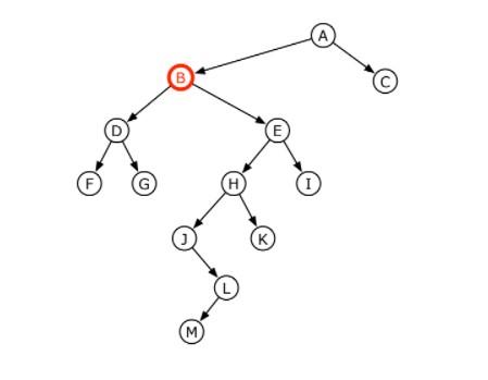 Solved Draw a binary search tree obtained by deleting the | Chegg.com