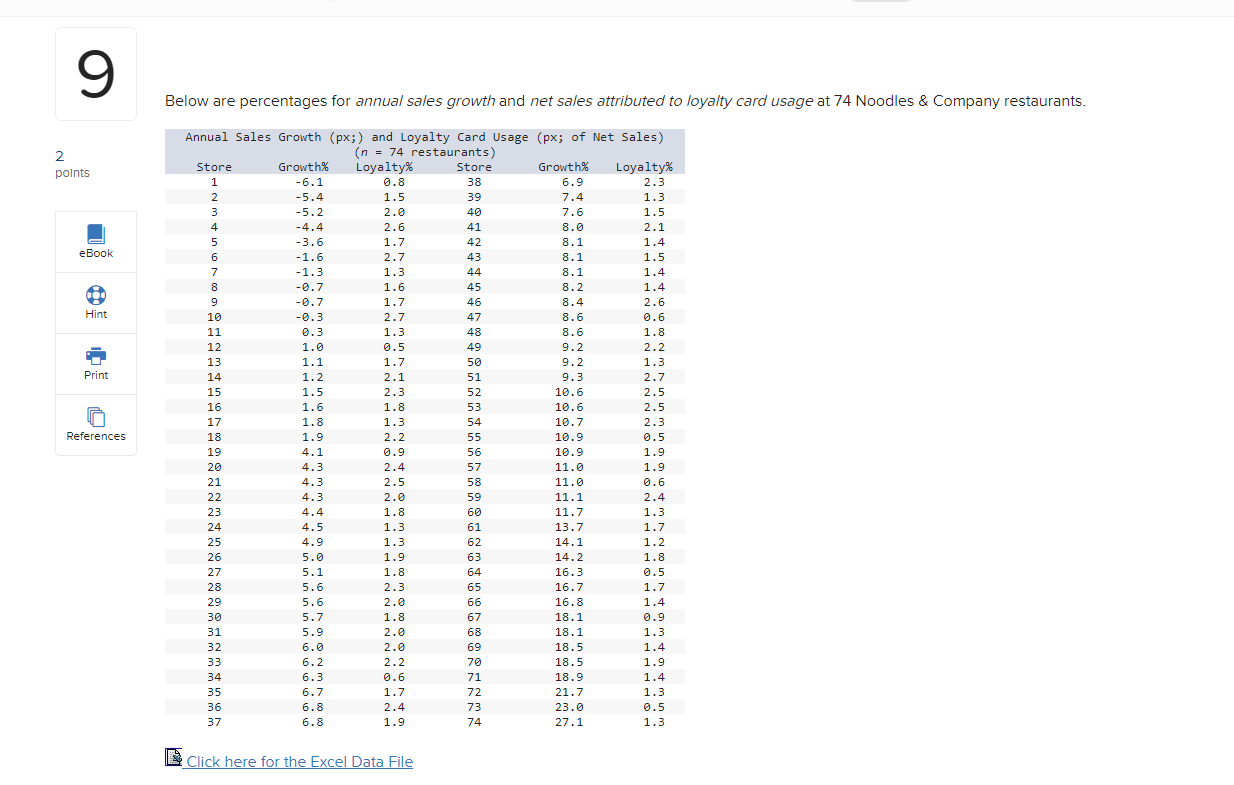 Solved Below are percentages for annual sales growth and net | Chegg.com