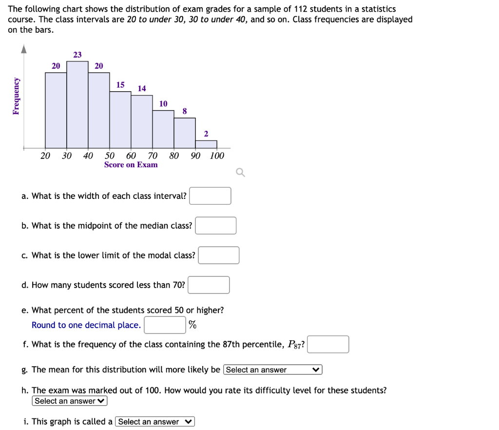 solved-the-following-chart-shows-the-distribution-of-exam-chegg