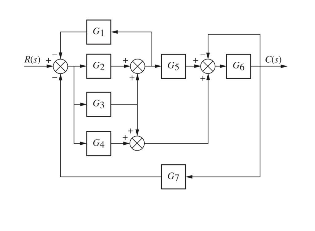 Solved Simplify the block diagram and find the transfer | Chegg.com