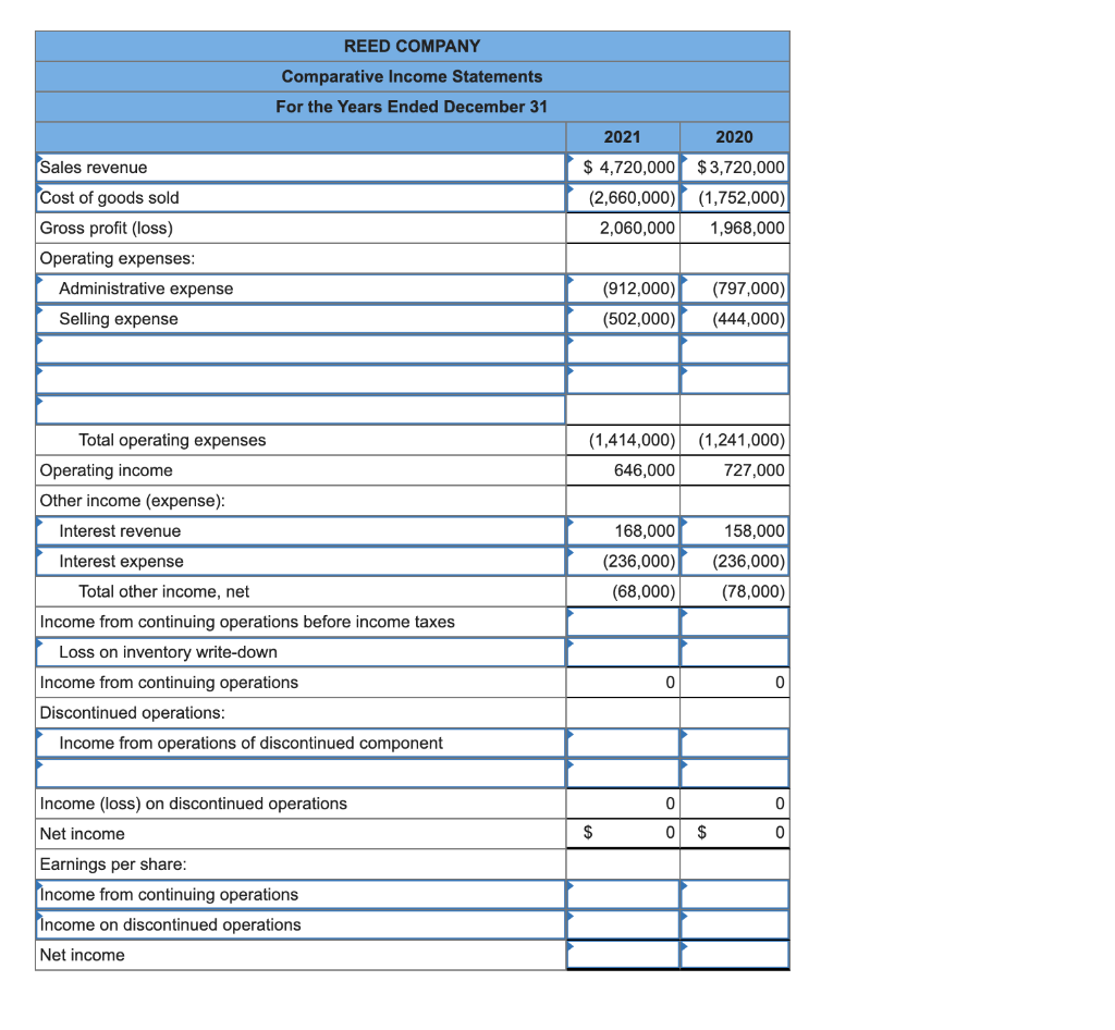 Solved Selected information about income statement accounts | Chegg.com