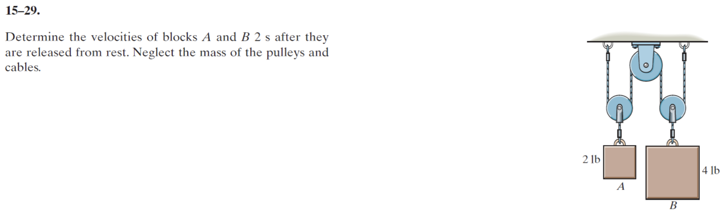 Solved 15-29. Determine The Velocities Of Blocks A And B 2s | Chegg.com