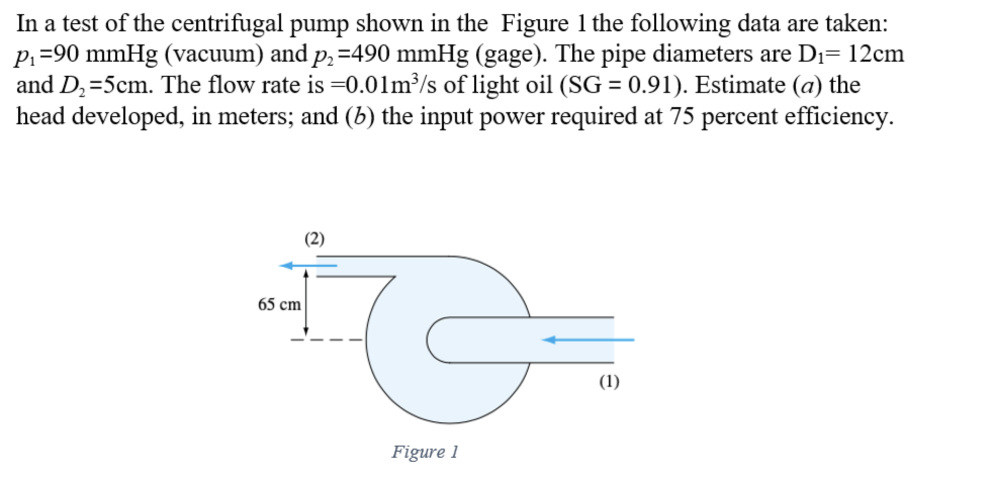Solved In a test of the centrifugal pump shown in the Figure | Chegg.com
