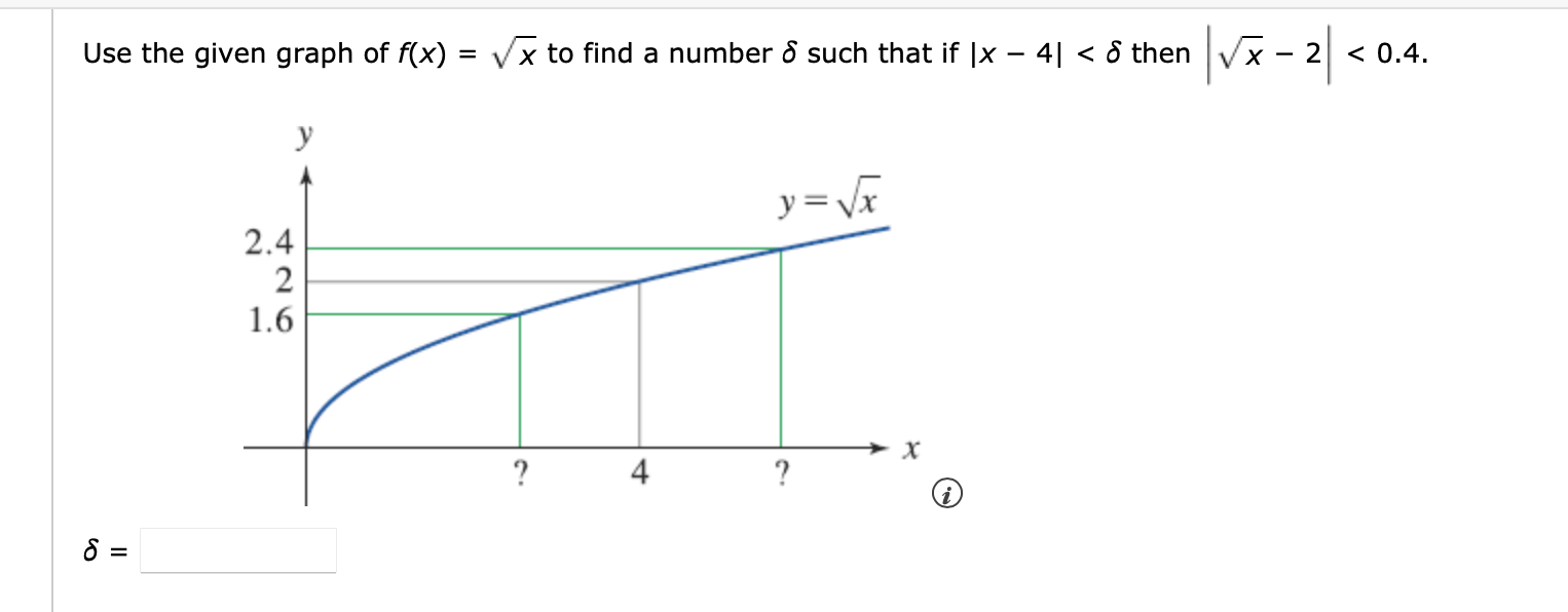 Solved Use the given graph of f to find a number δ such that | Chegg.com