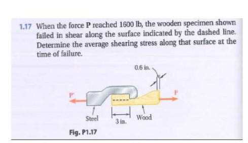 Solved 1.17 When the force P reached 1600 lb, the wooden | Chegg.com