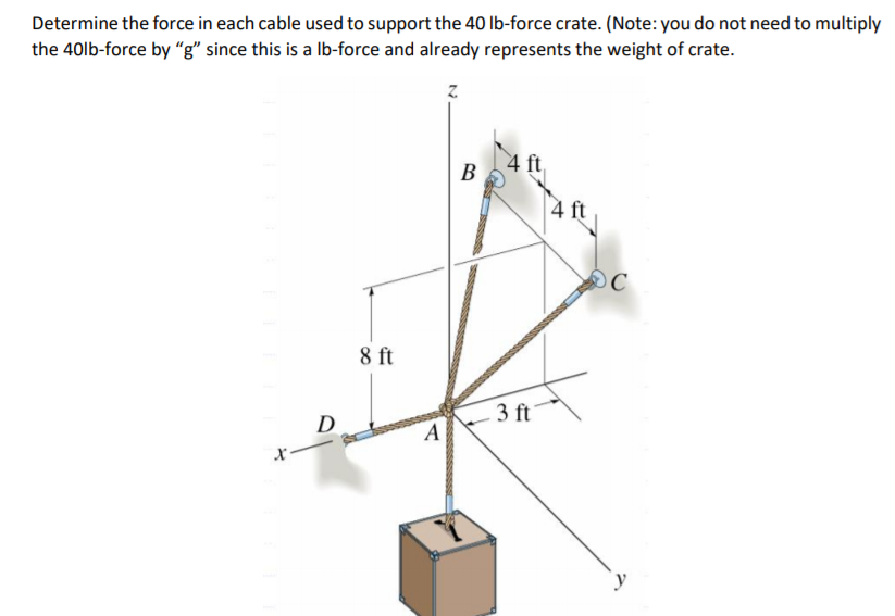 Solved Determine the force in each cable used to support the | Chegg.com