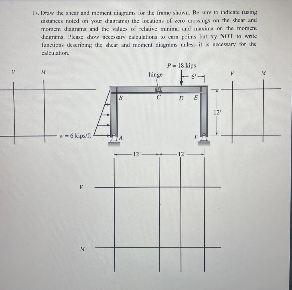 Solved 17. Draw the shear and moment diagrams for the frame | Chegg.com