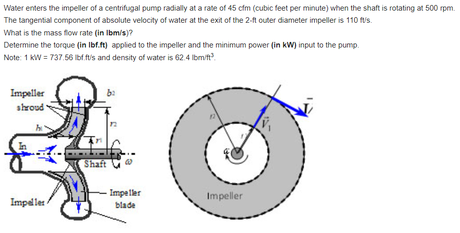 Solved Water enters the impeller of a centrifugal pump