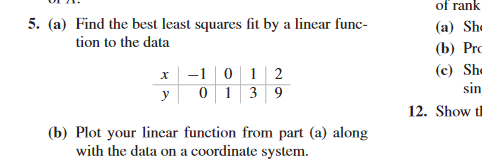 Solved 5. (a) Find the best least squares fit by a linear | Chegg.com