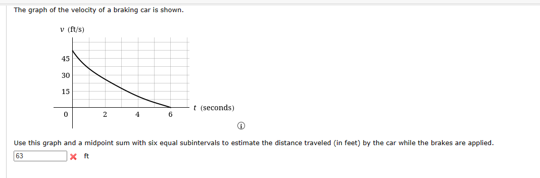 Solved The graph of the velocity of a braking car is shown. | Chegg.com